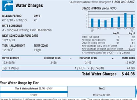 water leak austin|High Water Bill Options